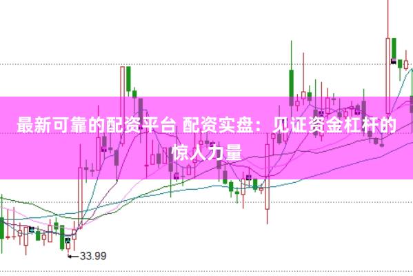 最新可靠的配资平台 配资实盘：见证资金杠杆的惊人力量