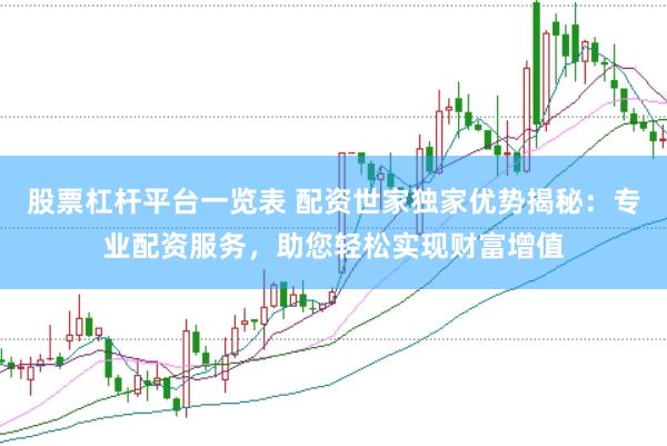 股票杠杆平台一览表 配资世家独家优势揭秘：专业配资服务，助您轻松实现财富增值