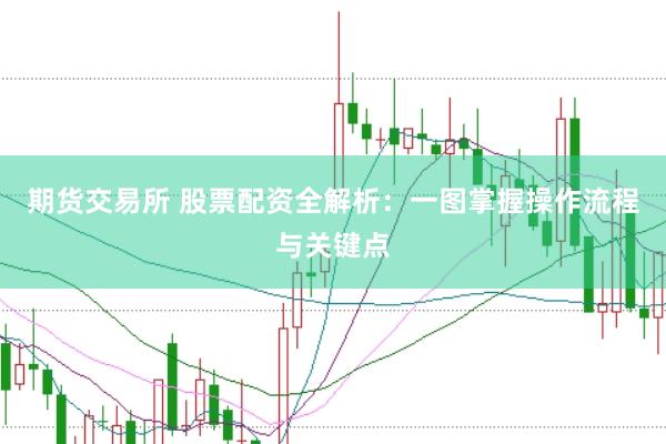 期货交易所 股票配资全解析:一图掌握操作流程与关键点