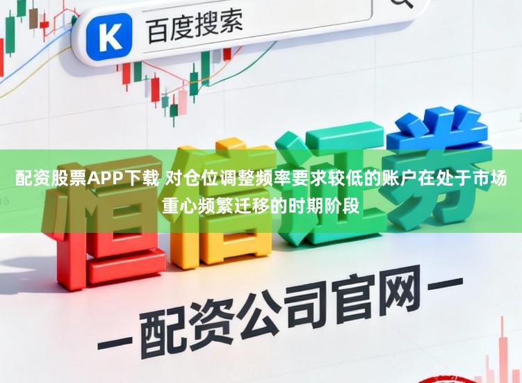 配资股票APP下载 对仓位调整频率要求较低的账户在处于市场重心频繁迁移的时期阶段